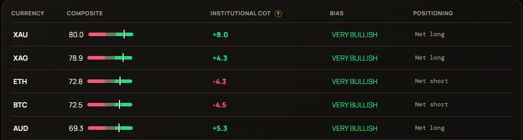 BK institutional positioning